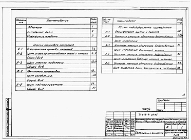 Состав альбома. Типовой проект 816-9-29.85Альбом 7 Задание заводу-изготовителю щитов