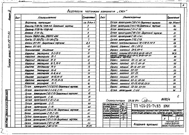 Состав альбома. Типовой проект 409-29-74.83Альбом 4 Сборные железобетонные элементы и металлические изделия