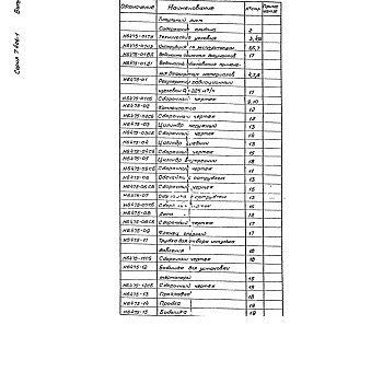 Состав фльбома. Серия 5.406-1 УстановкаВыпуск 6-1 Часть 1 Рекуператор радиационный щелевой Q=225 м3/ч.Рабочие чертежи.