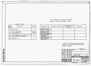 Состав альбома. Типовой проект 904-02-27.86Альбом 1 Приточная вентиляционная камера с одним вентилятором