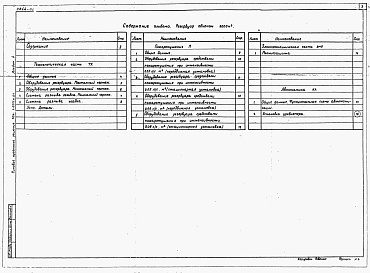 Состав альбома. Типовой проект 704-1-0221м.87Альбом 2 Оборудование резервуара с понтоном