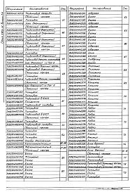 Состав альбома. Серия 5.903-11 БлокиВыпуск 1-4 Крупноблочная деаэрационно-питательная установка КБДПУ-50-76. Рабочие чертежи