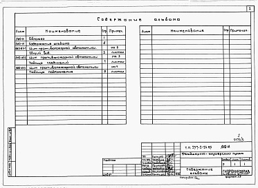 Состав альбома. Типовой проект 253-2-24.85Альбом 5 Задание заводу на изготовление щитов автоматизации.    