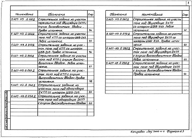 Состав альбома. Серия 5.407-113 УстановкаВыпуск 0 Материалы для проектирования 