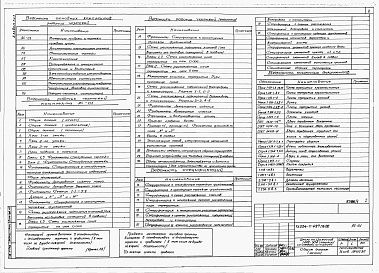 Состав альбома. Типовой проект 224-1-497пв.86Альбом 1 Часть 1. Материалы привязки и чертежи нулевого цикла для строительства на просадочных грунтах.     