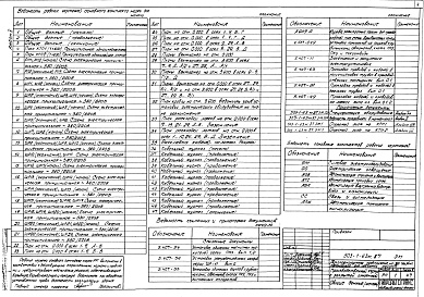 Состав альбома. Типовой проект 503-1-63м.87Альбом 5 Силовое электрооборудование, электрическое освещение, автоматизация санитарно-технических систем, связь и сигнализация
