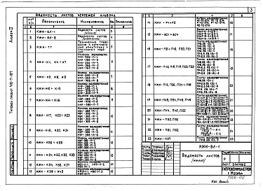 Состав альбома. Типовой проект 416-7-187Альбом 2 Изделия заводского изготовления