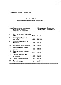 Состав альбома. Типовой проект 503-5-12.85Альбом 8 Ведомости потребности в материалах