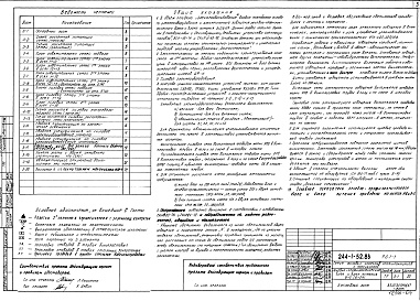 Состав альбома. Типовой проект 244-1-52.83Альбом 13 Автоматизация