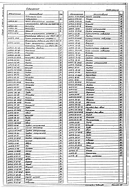 Состав альбома. Серия 5.905-11 ГазорегуляторныеВыпуск 3 Шкафной регуляторный пункт с регулятором давления газа РДБК1-100 ШПР3.00. Рабочие чертежи
