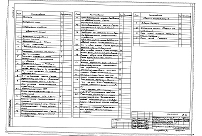 Состав альбома. Типовой проект 254-9-94.83Альбом 3 Автоматизация. Связь и сигнализация
