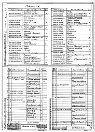 Состав альбома. Серия 7.411-1 ИзделияВыпуск 1-1 Циклоны УЦ-900. Рабочие чертежи