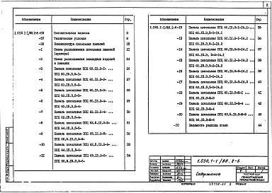 Состав альбома. Серия 1.030.1-1/88 СтеныВыпуск 2-6 Цокольные панели длиной 6 м из легких бетонов для стен производственных зданий. Опалубка и армирование. Рабочие чертежи