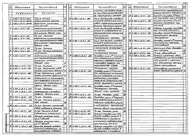 Состав альбома. Серия 3.505.1-16 КреплениеВыпуск 0 Часть 1 Материалы для проектирования. Монтажные  схемы набережных, узлы соединения изделий и армирование монолитных железобетонных конструкций