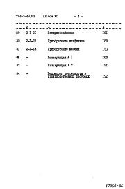 Состав альбома. Типовой проект 284-3-49.83Альбом 6 Сметы