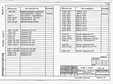 Состав альбома. Типовой проект 812-1-58.85Альбом 3 Конструкции железобетонные. Изделия.