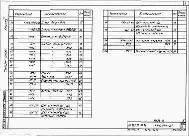 Состав альбома. Типовой проект 409-15-77.84Альбом 5  Строительные изделия  