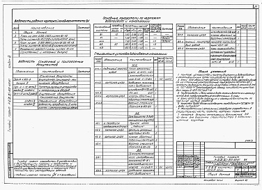 Состав альбома. Типовой проект А-II,III,IV-300-397.87Альбом 8 Отопление и вентиляция. Внутренний водопровод и канализация. Технологическая часть. Электротехническая часть