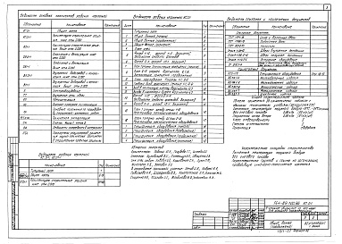Состав альбома. Типовой проект 164-89-100.86Альбом 1 Общая часть (АС.0-1)
