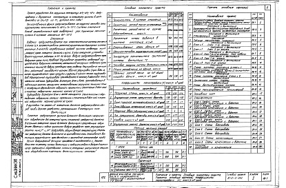 Состав альбома. Типовой проект 212-2-83сАльбом 2 Санитарно-технические чертежи