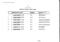 Состав фльбома. Типовой проект 409-29-75.85Альбом 11  Спецификации оборудования.   
