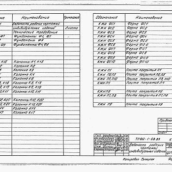 Состав фльбома. Типовой проект 812-1-58.85Альбом 3 Конструкции железобетонные. Изделия.