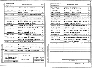 Состав альбома. Серия 1.424.1-5 КолонныВыпуск 10 Колонны для зданий высотой 9,0; 10,2; 11,4; 12,6 и 13,8м. Рабочие чертежи