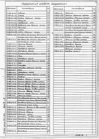 Состав альбома. Типовой проект 704-1-152сАльбом 7 Проект производства монтажных работ. Монтаж резервуара. Часть 1. Приспособление для монтажа. Часть 2.    