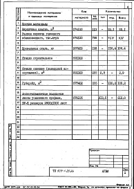 Состав альбома. Типовой проект 503-1-26.84Альбом 4 Ведомости потребности в материалах