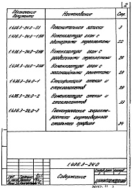 Состав альбома. Серия 1.436.3-24 ОкнаВыпуск 0 Материалы для проектирования