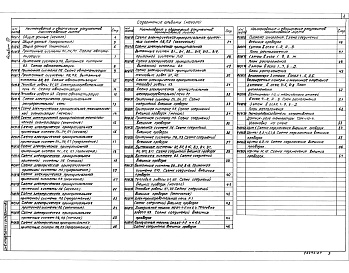 Состав альбома. Типовой проект 416-8-11.92Альбом 7 Автоматизация, связь и сигнализация