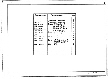 Состав альбома. Типовой проект 416-7-302.89Альбом 5 Строительные изделия