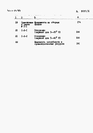 Состав альбома. Типовой проект 411-1-114.85Альбом 6   Сметы.      