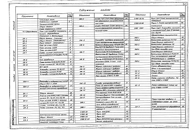 Состав альбома. Типовой проект 501-317.87Альбом 3 Технологические решения.Отопление и вентиляция.Внутренний водопровод и канализация.Силовое электрооборудование и электроосвещение.Автоматизация сантехсистем.Связь и сигнализация