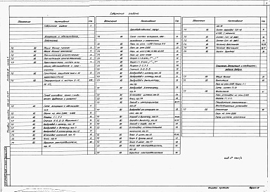 Состав альбома. Типовой проект 409-25-14.87Альбом 3  Аспирация и обеспыливание, газоочистка  Часть 1 