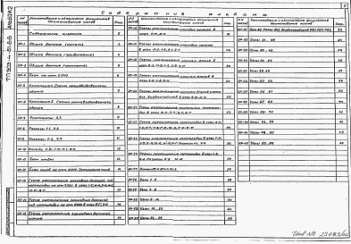 Состав альбома. Типовой проект 503-4-61.88Альбом 2  Архитектурные решения.    