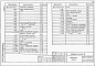 Состав фльбома. Типовой проект 901-4-73.83Альбом 5 Строительные изделия резервуаров емк. 1500-20000 м.куб (901-4-76.83)