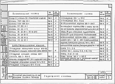 Состав альбома. Типовой проект 264-12-120Альбом 5 Изделия заводского изготовления