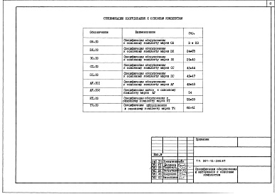 Состав альбома. Типовой проект 261-12-285.87Альбом 5 Спецификация оборудования