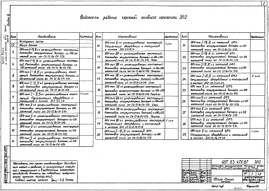 Состав альбома. Типовой проект 407-03-470.87Альбом 3 Установка аккумуляторных батарей с элементами СН