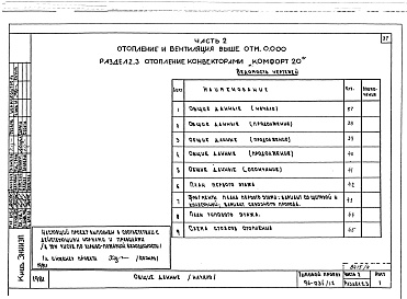 Состав альбома. Типовой проект 96-034/1.2Альбом 9 Часть 1 Архитектурно-строительные чертежи выше отм.0.000. Часть 2 Отопление и вентиляция выше отм.0.000 Раздел 2-4 Отопление СРТ с конвекторами &quot;Комфорт&quot;. Часть 3 Водоснабжение и канализация выше отм.0.000. Часть 4 Газоснабжение. Часть 