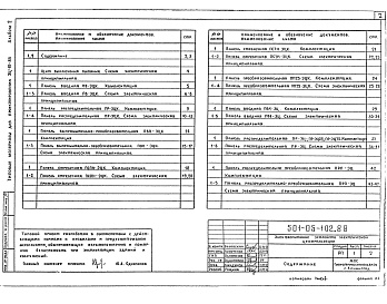 Состав альбома. Типовой проект 501-05-102.88Альбом 2 Панели питания