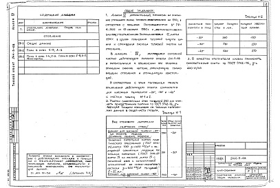 Состав альбома. Типовой проект 244-5-68Альбом 4 Дополнительный альбом к мероприятиям, повышающим тепловую защиту здания