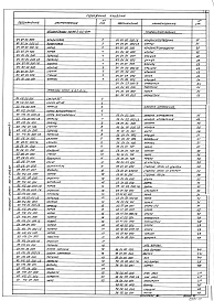 Состав альбома. Типовой проект 903-1-248.87Альбом 8.1 Металлоконструкции вспомогательного оборудования.