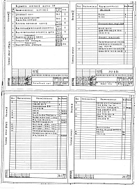Состав альбома. Типовой проект 252-8-23Альбом 4  Задание заводу-изготовителю по щитам автоматики