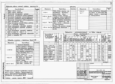 Состав альбома. Типовой проект 709-4-19.91Альбом 2 Архитектурные решения. Конструкции металлические. Конструкции железобетонные. Отопление и вентиляция. Внутренний водопровод и канализация.      