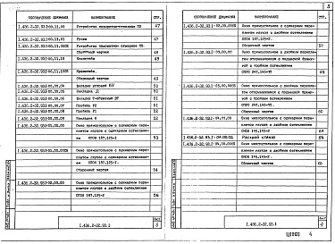 Состав альбома. Серия 1.436.2-32.93 ОкнаВыпуск 1 Материалы для проектирования и рабочие чертежи