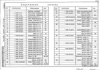 Состав альбома. Типовой проект 284-4-112.86Альбом 2 Изделия заводского изготовления