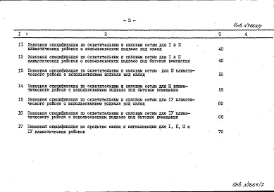 Состав альбома. Типовой проект А-II-1200-75/77Альбом 4 Заказные спецификации