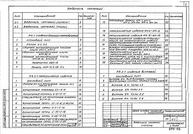 Состав альбома. Типовой проект 244-1-42Альбом 17 Металлические изделия